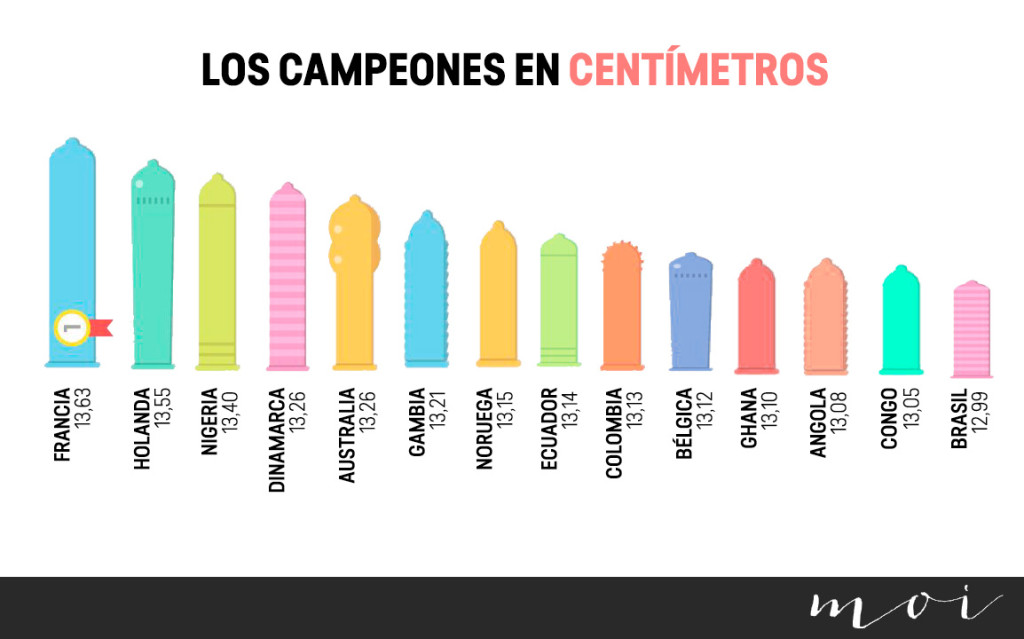El tamaño importa Moi El tamaño importa Moi