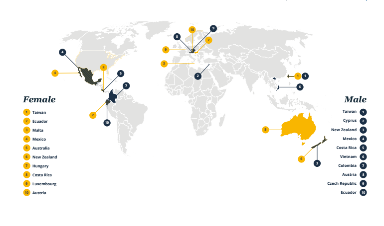 InterNations - Survey Report 2016