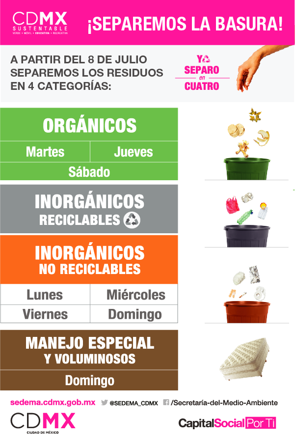 ¡Separemos la basura! te decimos cómo hacerlo Moi