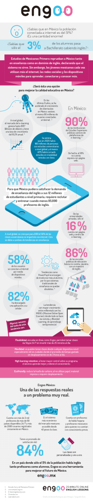 Infografia e-learning