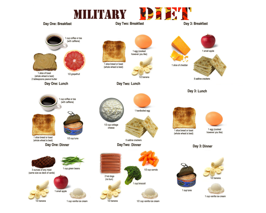 dieta-militar